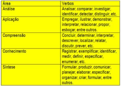 Objetivos da pesquisa científica Objetivos gerais e específicos